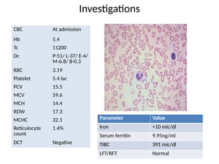 ANEMIA: A CASE BASED APPROACH In children | PPTX