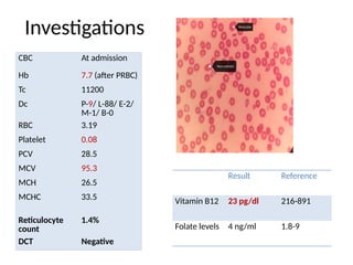 ANEMIA: A CASE BASED APPROACH In children | PPTX