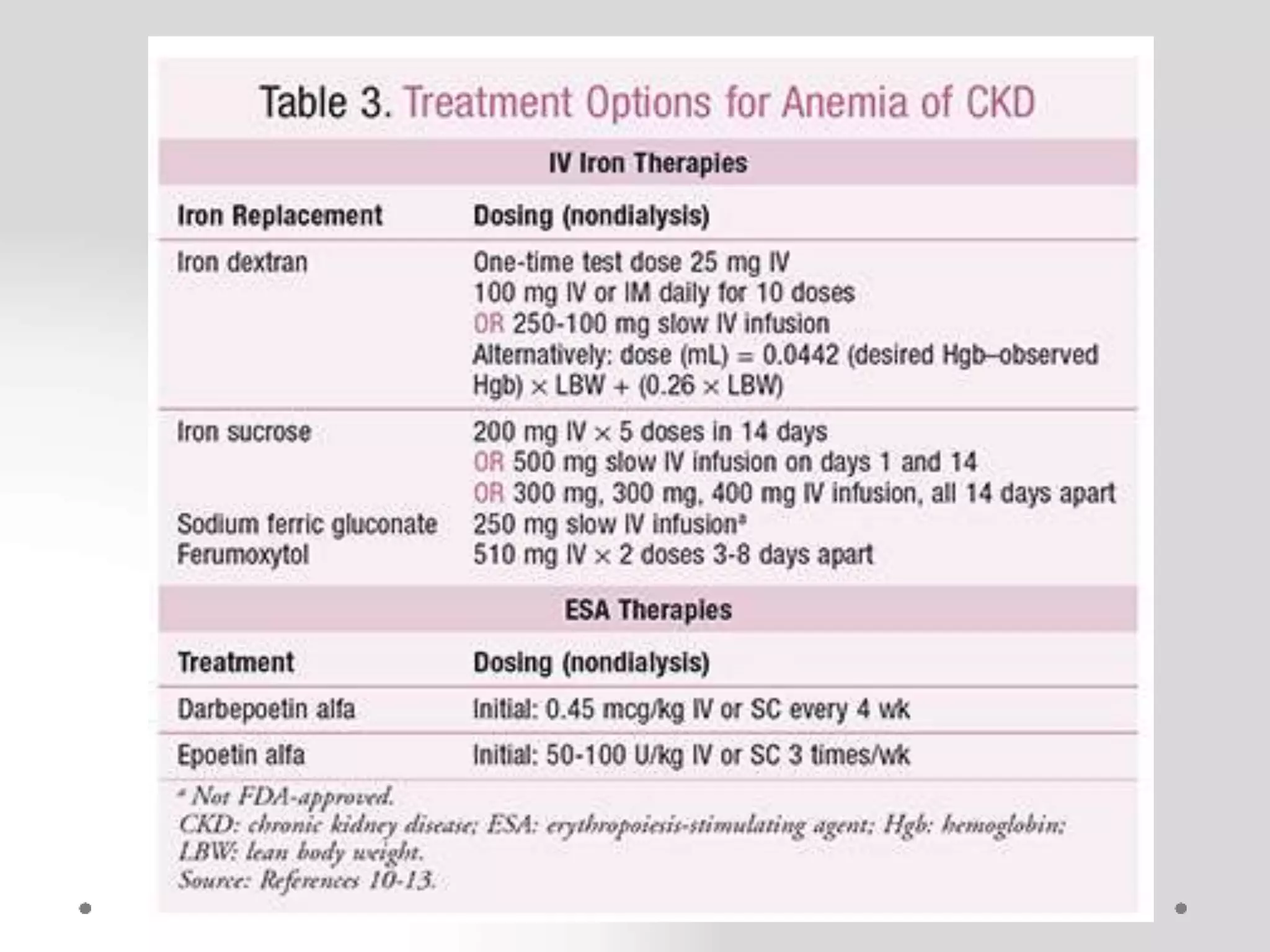 Anemia in ckd | PPTX