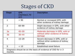Stages of CKD
Stage GFR
(ml/min/1.73
m2)
Description
1 > 90 Normal or increased GFR, with
other evidence of kidney damage
2 60–89 Slight decrease in GFR, with other
evidence of kidney damage
3a 45–59 Moderate decrease in GFR, with or
without other evidence of kidney
damage
3b 30–44
4 15–29 Severe decrease in GFR, with or
without other evidence of kidney
damage
5 < 15 Established renal failure
Diagnosis should be on the basis of evidence of CKD for ≥ 3
months
 