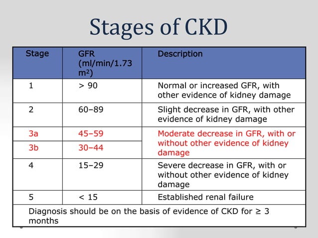 Anemia in ckd