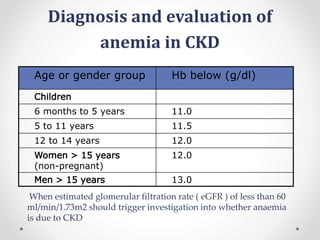 Diagnosis and evaluation of
anemia in CKD
Age or gender group Hb below (g/dl)
Children
6 months to 5 years 11.0
5 to 11 years 11.5
12 to 14 years 12.0
Women > 15 years
(non-pregnant)
12.0
Men > 15 years 13.0
When estimated glomerular filtration rate ( eGFR ) of less than 60
ml/min/1.73m2 should trigger investigation into whether anaemia
is due to CKD
 