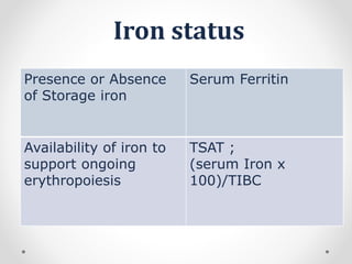 Iron status
Presence or Absence
of Storage iron
Serum Ferritin
Availability of iron to
support ongoing
erythropoiesis
TSAT ;
(serum Iron x
100)/TIBC
 