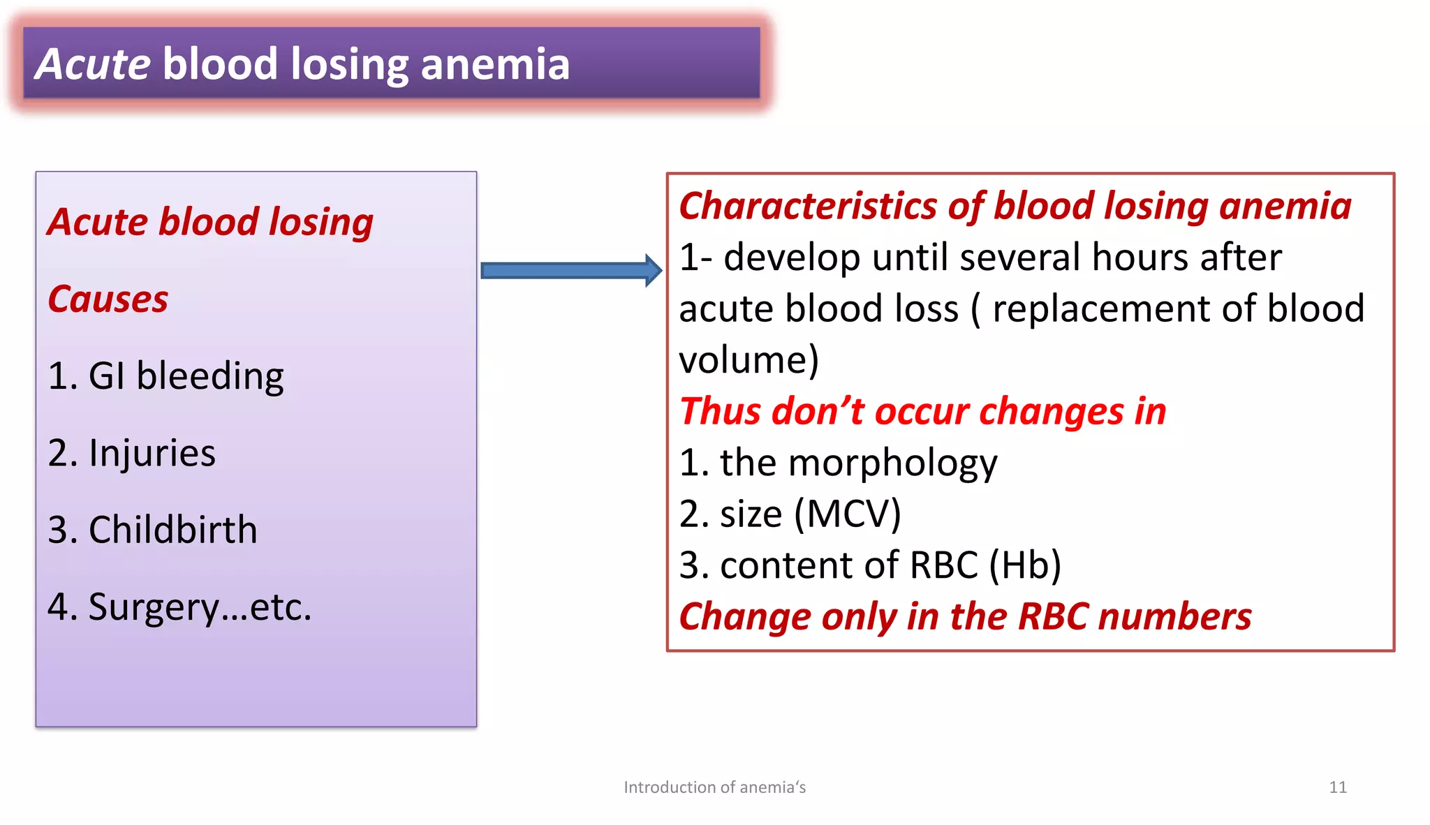 Acute blood losing anemia
Acute blood losing
Causes
1. GI bleeding
2. Injuries
3. Childbirth
4. Surgery…etc.
Characteristics of blood losing anemia
1- develop until several hours after
acute blood loss ( replacement of blood
volume)
Thus don’t occur changes in
1. the morphology
2. size (MCV)
3. content of RBC (Hb)
Change only in the RBC numbers
11
Introduction of anemia‘s
 
