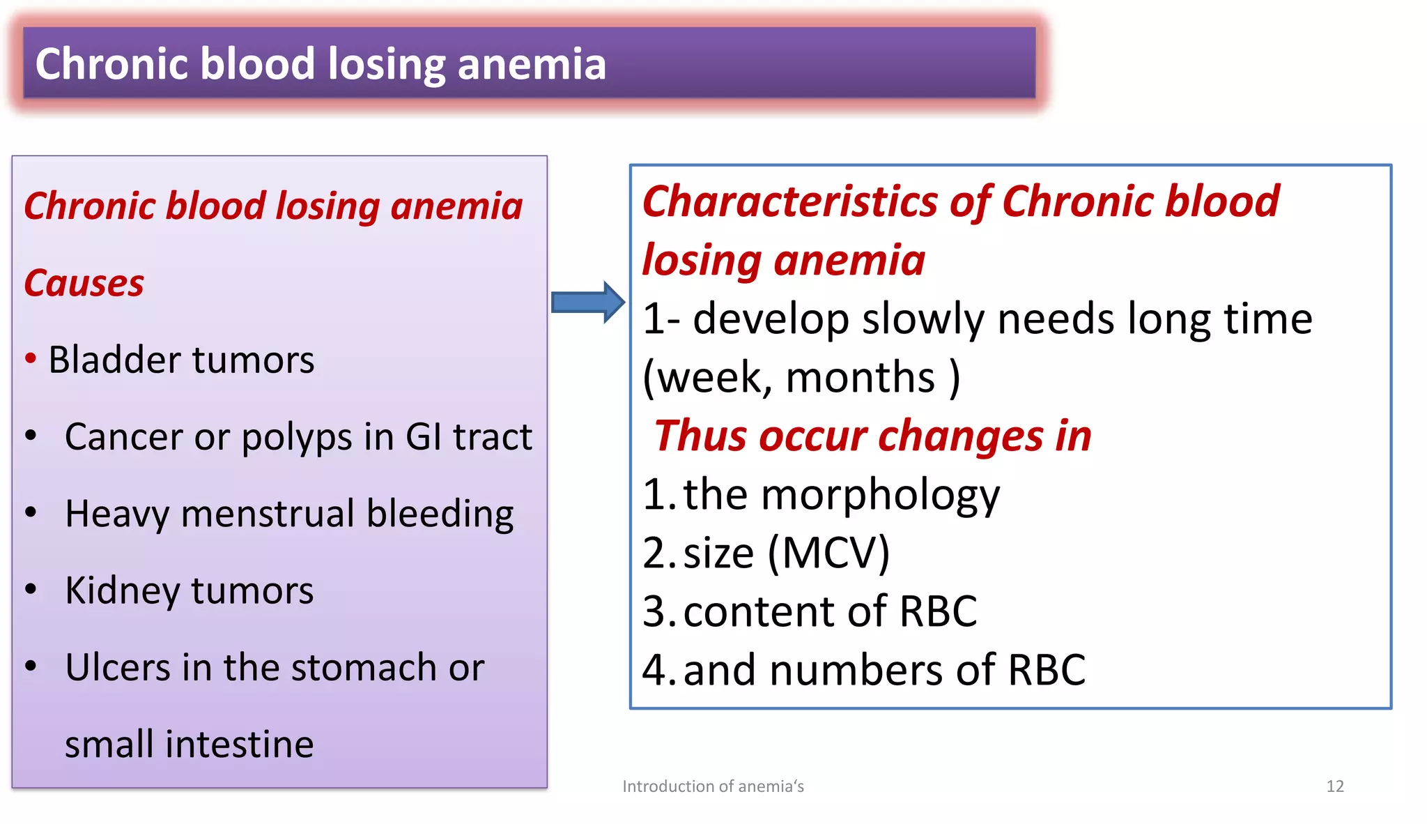 Chronic blood losing anemia
Chronic blood losing anemia
Causes
• Bladder tumors
• Cancer or polyps in GI tract
• Heavy menstrual bleeding
• Kidney tumors
• Ulcers in the stomach or
small intestine
Characteristics of Chronic blood
losing anemia
1- develop slowly needs long time
(week, months )
Thus occur changes in
1.the morphology
2.size (MCV)
3.content of RBC
4.and numbers of RBC
12
Introduction of anemia‘s
 