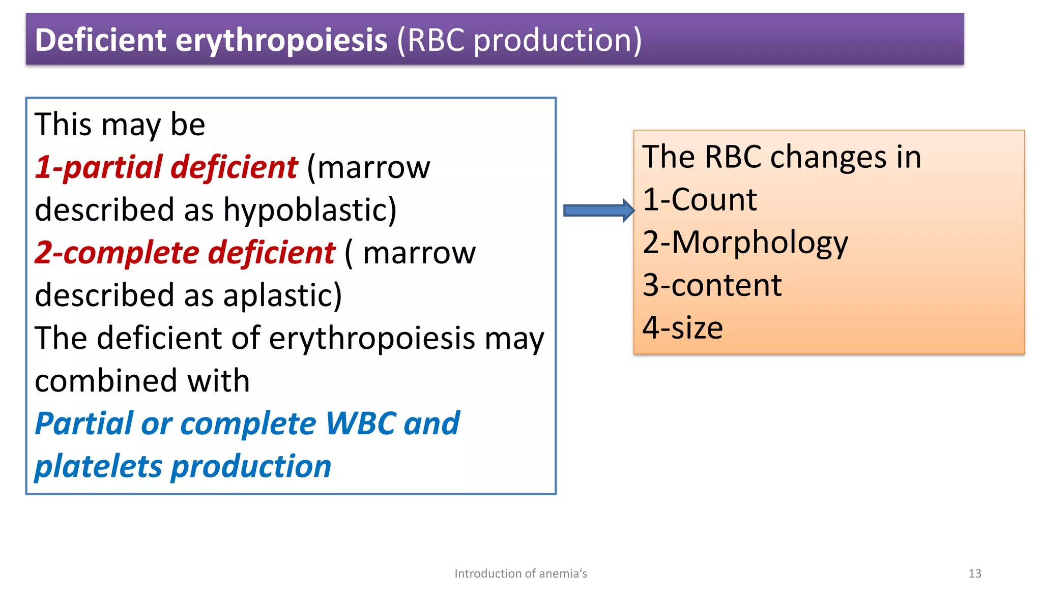 This may be
1-partial deficient (marrow
described as hypoblastic)
2-complete deficient ( marrow
described as aplastic)
The deficient of erythropoiesis may
combined with
Partial or complete WBC and
platelets production
The RBC changes in
1-Count
2-Morphology
3-content
4-size
Deficient erythropoiesis (RBC production)
13
Introduction of anemia‘s
 