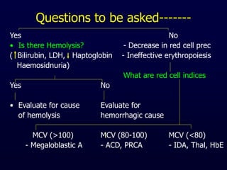 Questions to be asked-------
Yes No
• Is there Hemolysis? - Decrease in red cell prec
( Bilirubin, LDH, Haptoglobin - Ineffective erythropoiesis
Haemosidnuria)
What are red cell indices
Yes No
• Evaluate for cause Evaluate for
of hemolysis hemorrhagic cause
MCV (>100) MCV (80-100) MCV (<80)
- Megaloblastic A - ACD, PRCA - IDA, Thal, HbE
 