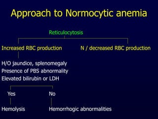 Approach to Normocytic anemia
Reticulocytosis
Increased RBC production N / decreased RBC production
H/O jaundice, splenomegaly
Presence of PBS abnormality
Elevated bilirubin or LDH
Yes No
Hemolysis Hemorrhogic abnormalities
 