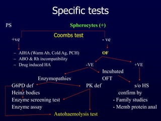 Specific tests
PS Spherocytes (+)
+ve - ve
– AIHA (Warm Ab, Cold Ag, PCH) OF
– ABO & Rh incompatibility
– Drug induced HA -VE +VE
Incubated
Enzymopathies OFT
G6PD def PK def s/o HS
Heinz bodies confirm by
Enzyme screening test - Family studies
Enzyme assay - Memb protein anal
Autohaemolysis test
Coombs test
 