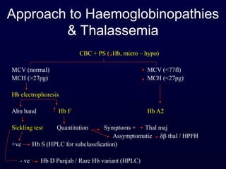 Approach to Haemoglobinopathies
& Thalassemia
CBC + PS ( Hb, micro – hypo)
MCV (normal) MCV (<77fl)
MCH (>27pg) MCH (<27pg)
Hb electrophoresis
Abn band Hb F Hb A2
Sickling test Quantitation Symptoms + Thal maj
Assymptomatic  thal / HPFH
+ve Hb S (HPLC for subclassfication)
- ve Hb D Punjab / Rare Hb variant (HPLC)
 