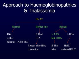 Approach to Haemoglobinopathies
& Thalassemia
Hb A2
Normal Border line Raised
IDA  Thal > 3.5% >10%
 thal IDA but <10%
Normal – A2  Thal
Repeat after IDA  Thal HbE /
correction triat variant-HPLC
 