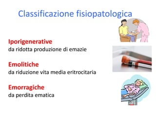 Classificazione fisiopatologica
Iporigenerative
da ridotta produzione di emazie

Emolitiche
da riduzione vita media eritrocitaria

Emorragiche
da perdita ematica

 