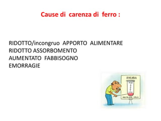 Cause di carenza di ferro :

RIDOTTO/incongruo APPORTO ALIMENTARE
RIDOTTO ASSORBOMENTO
AUMENTATO FABBISOGNO
EMORRAGIE

 