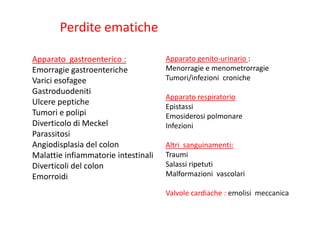 Perdite ematiche
Apparato gastroenterico :
Emorragie gastroenteriche
Varici esofagee
Gastroduodeniti
Ulcere peptiche
Tumori e polipi
Diverticolo di Meckel
Parassitosi
Angiodisplasia del colon
Malattie infiammatorie intestinali
Diverticoli del colon
Emorroidi

Apparato genito-urinario :
Menorragie e menometrorragie
Tumori/infezioni croniche
Apparato respiratorio
Epistassi
Emosiderosi polmonare
Infezioni
Altri sanguinamenti:
Traumi
Salassi ripetuti
Malformazioni vascolari
Valvole cardiache : emolisi meccanica

 