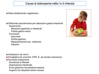 Cause di sideropenia nella I e II infanzia

Dieta strettamente vegetariana

Deficiente assorbimento per alterazioni gastro-intestinali
Anatomiche
Resezioni gastriche o intestinali
Fistola gastro-colica
Funzionali
Ipercinesi
Achilia gastrica
Malassorbimenti (es. celiachia)
Infezioni

Infestazioni da vermi
Emoglobinurie croniche: EPN, E. da emolisi meccanica
Anomalie anatomiche
Diverticolo di Meckel
Duplicazione intestinale
Ernie gastriche transdiaframmatiche
Angiomi e/o displasie artero-venose

 
