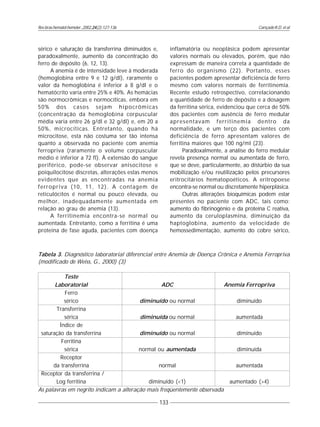 Cançado R.D. et al
133
Rev.bras.hematol.hemoter.,2002,24(2):127-136
sérico e saturação da transferrina diminuídos e,
paradoxalmente, aumento da concentração do
ferro de depósito (6, 12, 13).
A anemia é de intensidade leve à moderada
(hemoglobina entre 9 e 12 g/dl), raramente o
valor da hemoglobina é inferior a 8 g/dl e o
hematócrito varia entre 25% e 40%. As hemácias
são normocrômicas e normocíticas, embora em
50% dos casos sejam hipocrômicas
(concentração da hemoglobina corpuscular
média varia entre 26 g/dl e 32 g/dl) e, em 20 a
50%, microcíticas. Entretanto, quando há
microcitose, esta não costuma ser tão intensa
quanto a observada no paciente com anemia
ferropriva (raramente o volume corpuscular
médio é inferior a 72 fl). À extensão do sangue
periférico, pode-se observar anisocitose e
poiquilocitose discretas, alterações estas menos
evidentes que as encontradas na anemia
ferropriva (10, 11, 12). A contagem de
reticulócitos é normal ou pouco elevada, ou
melhor, inadequadamente aumentada em
relação ao grau de anemia (13).
A ferritinemia encontra-se normal ou
aumentada. Entretanto, como a ferritina é uma
proteína de fase aguda, pacientes com doença
inflamatória ou neoplásica podem apresentar
valores normais ou elevados, porém, que não
expressam de maneira correta a quantidade de
ferro do organismo (22). Portanto, esses
pacientes podem apresentar deficiência de ferro
mesmo com valores normais de ferritinemia.
Recente estudo retrospectivo, correlacionando
a quantidade de ferro de depósito e a dosagem
da ferritina sérica, evidenciou que cerca de 50%
dos pacientes com ausência de ferro medular
apresentavam ferritinemia dentro da
normalidade, e um terço dos pacientes com
deficiência de ferro apresentam valores de
ferritina maiores que 100 ng/ml (23).
Paradoxalmente, a análise do ferro medular
revela presença normal ou aumentada de ferro,
que se deve, particularmente, ao distúrbio da sua
mobilização e/ou reutilização pelos precursores
eritrocitários hematopoéticos. A eritropoese
encontra-se normal ou discretamente hiperplásica.
Outras alterações bioquímicas podem estar
presentes no paciente com ADC, tais como:
aumento do fibrinogênio e da proteína C reativa,
aumento da ceruloplasmina, diminuição da
haptoglobina, aumento da velocidade de
hemossedimentação, aumento do cobre sérico,
Tabela 3. Diagnóstico laboratorial diferencial entre Anemia de Doença Crônica e Anemia Ferropriva
(modificado de Weiss, G., 2000) (3)
Teste
Laboratorial ADC Anemia Ferropriva
Ferro
sérico diminuído ou normal diminuído
Transferrina
sérica diminuída ou normal aumentada
Índice de
saturação da transferrina diminuído ou normal diminuído
Ferritina
sérica normal ou aumentada diminuída
Receptor
da transferrina normal aumentada
Receptor da transferrina /
Log ferritina diminuído (<1) aumentado (>4)
As palavras em negrito indicam a alteração mais freqüentemente observada
 
