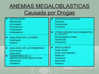 ANTIFOLATOS
Metrotexate
Aminopterin
Pirimetamina
Trimetroprim
Sulfasalazina
ANALOGOS DE LA PURINA
Azatriopina
Aciclovir
ANALOGOS DE LAS PIRIMIDINAS
5-fluouracilo
Zidovudina
INHIBIDORES DE LA
RIBONUCEOTIDO REDUCTASA
Hidroxiurea
Citarabina
ANTICONVULSIVANTES
Fenitoina
Fenobarbital
Primidona
OTRAS DROGAS QUE DISMINUYEN
EL FOLATO
Anticonceptivos orales
Glutetimida
Cicloserina
MISCELANEOS
Oxido nitroso
Acido aminosalisilico
Metformin
Colchicina
Neomicina
Arsenico
ANEMIAS MEGALOBLASTICASANEMIAS MEGALOBLASTICAS
Causada por DrogasCausada por Drogas
HEMATOLOGIA DE WILLIAMSHEMATOLOGIA DE WILLIAMS
 
