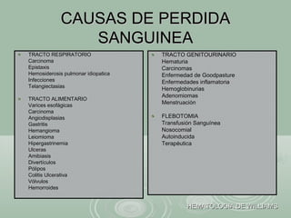 CAUSAS DE PERDIDACAUSAS DE PERDIDA
SANGUINEASANGUINEA
TRACTO RESPIRATORIOTRACTO RESPIRATORIO
CarcinomaCarcinoma
EpistaxisEpistaxis
Hemosiderosis pulmonar idiopaticaHemosiderosis pulmonar idiopatica
InfeccionesInfecciones
TelangiectasiasTelangiectasias
TRACTO ALIMENTARIOTRACTO ALIMENTARIO
Varices esofágicasVarices esofágicas
CarcinomaCarcinoma
AngiodisplasiasAngiodisplasias
GastritisGastritis
HemangiomaHemangioma
LeiomiomaLeiomioma
HipergastrinemiaHipergastrinemia
UlcerasUlceras
AmibiasisAmibiasis
DivertículosDivertículos
PóliposPólipos
Colitis UlcerativaColitis Ulcerativa
VólvulosVólvulos
HemorroidesHemorroides
TRACTO GENITOURINARIOTRACTO GENITOURINARIO
HematuriaHematuria
CarcinomasCarcinomas
Enfermedad de GoodpastureEnfermedad de Goodpasture
Enfermedades inflamatoriaEnfermedades inflamatoria
HemoglobinuriasHemoglobinurias
AdenomiomasAdenomiomas
MenstruaciónMenstruación
FLEBOTOMIAFLEBOTOMIA
Transfusión SanguíneaTransfusión Sanguínea
NosocomialNosocomial
AutoinducidaAutoinducida
TerapéuticaTerapéutica
HEMATOLOGIA DE WILLIAMSHEMATOLOGIA DE WILLIAMS
 
