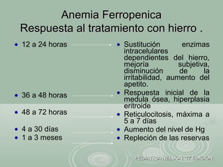 12 a 24 horas
36 a 48 horas
48 a 72 horas
4 a 30 días
1 a 3 meses
Sustitución enzimas
intracelulares
dependientes del hierro,
mejoría subjetiva,
disminución de la
irritabilidad, aumento del
apetito.
Respuesta inicial de la
medula ósea, hiperplasia
eritroide
Reticulocitosis, máxima a
5 a 7 días
Aumento del nivel de Hg
Repleción de las reservas
Anemia FerropenicaAnemia Ferropenica
Respuesta al tratamiento con hierro .Respuesta al tratamiento con hierro .
PEDIATRIA NELSON. 17 EDICIONPEDIATRIA NELSON. 17 EDICION
 