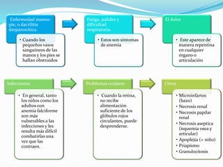 Anemia drepanocítica | PPTX