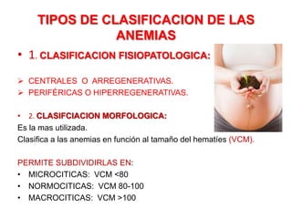 TIPOS DE CLASIFICACION DE LAS
ANEMIAS
• 1. CLASIFICACION FISIOPATOLOGICA:
 CENTRALES O ARREGENERATIVAS.
 PERIFÉRICAS O HIPERREGENERATIVAS.
• 2. CLASIFCIACION MORFOLOGICA:
Es la mas utilizada.
Clasifica a las anemias en función al tamaño del hematíes (VCM).
PERMITE SUBDIVIDIRLAS EN:
• MICROCITICAS: VCM <80
• NORMOCITICAS: VCM 80-100
• MACROCITICAS: VCM >100
 
