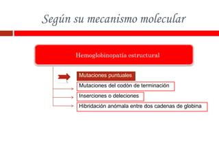 Según su mecanismo molecular
Hemoglobinopatía estructural
Hibridación anómala entre dos cadenas de globina
Inserciones o deleciones
Mutaciones del codón de terminación
Mutaciones puntuales
 
