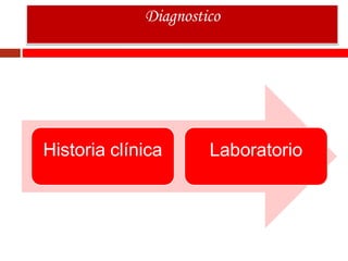 Diagnostico
Historia clínica Laboratorio
 