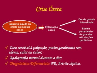 Crise Óssea
✓ Osso sensível à palpação, porém geralmente sem
edema, calor ou rubor;
✓ Radiografia normal durante a dor;
✓ Diagnósticos Diferenciais: FR, Artrite séptica.
Isquemia aguda ou
infarto da medula
óssea
Inflamação
óssea
Dor de grande
intensidade
Edema
periarticular
de grandes
articulações
periféricas
 