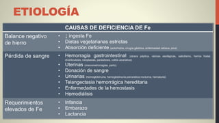 ETIOLOGÍA
CAUSAS DE DEFICIENCIA DE Fe
Balance negativo
de hierro
• ↓ ingesta Fe
• Dietas vegetarianas estrictas
• Absorción deficiente (aclorhidria, cirugía gástrica, enfermedad celíaca, pica)
Pérdida de sangre • Hemorragia gastrointestinal (úlcera péptica, várices esofágicas, salicilismo, hernia hiatal,
diverticulosis, neoplasias, parasitosis, colitis ulcerativa)
• Uterinas (menometrorragias, parto)
• Donación de sangre
• Urinarias (hemoglobinuria, hemoglobinuria paroxística nocturna, hematuria)
• Telangectasia hemorrágica hereditaria
• Enfermedades de la hemostasis
• Hemodiálisis
Requerimientos
elevados de Fe
• Infancia
• Embarazo
• Lactancia
 