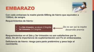 EMBARAZO
Con cada embarazo la madre pierde 680mg de hierro que equivalen a
1300mL de sangre.
Requerimientos de hierro:
Requerimientos en el 2do y 3er trimestre no son satisfechos por la
dieta. De ahí la importancia de suplementación con Fe en embarazadas.
Deficiencia de hierro: riesgo para parto pretérmino y peso bajo al
nacimiento.
• 1 y 2do trimestre: se elevan 2.5mg/día
• 3er trimestre: 3-7.5mg/día
De no ser así la madre
desarrolla anemia
 