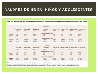 VALORES DE HB EN NIÑOS Y ADOLESCENTES
 