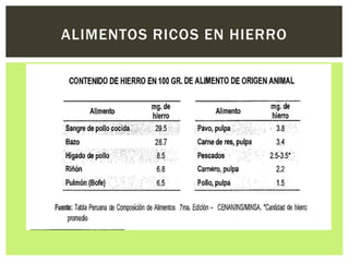 ALIMENTOS RICOS EN HIERRO
 