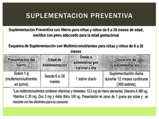 SUPLEMENTACION PREVENTIVA
 