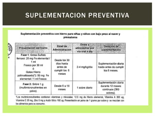 SUPLEMENTACION PREVENTIVA
 