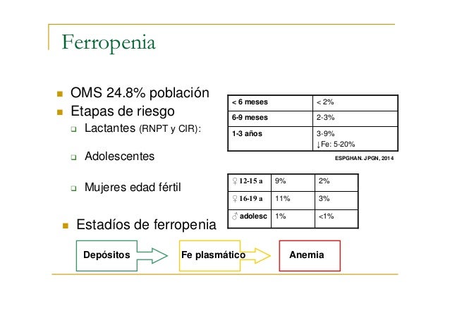 Anemia ferropenica en la infancia