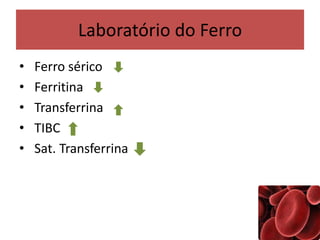 Laboratório do Ferro
• Ferro sérico
• Ferritina
• Transferrina
• TIBC
• Sat. Transferrina
 