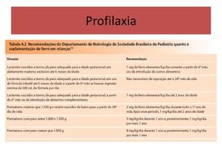 Profilaxia
 