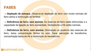 FASES
→ Depleção de estoque. Observa-se depleção de ferro com níveis normais de
ferro sérico e diminuição da ferritina.
→ Deficiência de ferro, sem anemia. As reservas de ferro estão diminuídas e a
capacitade de ligação do ferro aumentada. Hematócrito e Hb estão normais.
→ Deficiência de ferro, com anemia. Diminuição ou ausência das reservas de
ferro, baixa concentração férrica no soro, fraca saturação de transferrina,
concentração baixa de Hb e diminuição do hematócrito.
 