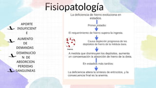 Fisiopatología
AUMENTO
DE
DEMANDAS
APORTE
INSUFICIENT
E
DISMINUCIO
N DE
ABSORCION
PERDIDAS
SANGUINEAS
 