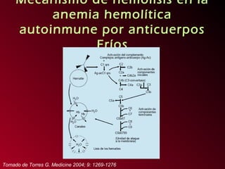 Mecanismo de hemólisis en la
          anemia hemolítica
     autoinmune por anticuerpos
                Fríos




Tomado de Torres G. Medicine 2004; 9: 1269-1276
 