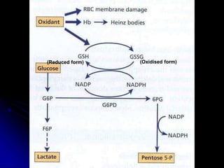 (Oxidised form)
(Reduced form)
 