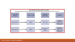 BLOOD, 1 JUNE 2017 x VOLUME 129, NUMBER 22
 