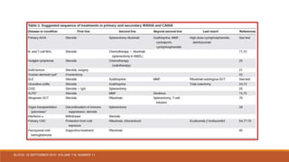 BLOOD, 16 SEPTEMBER 2010 VOLUME 116, NUMBER 11
 