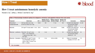 BLOOD, 1 JUNE 2017 x VOLUME 129, NUMBER 22
 