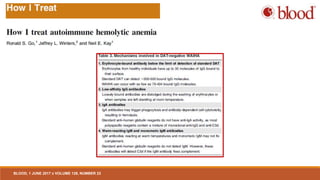 BLOOD, 1 JUNE 2017 x VOLUME 129, NUMBER 22
 