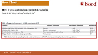 BLOOD, 1 JUNE 2017 x VOLUME 129, NUMBER 22
 