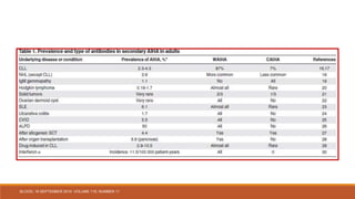 BLOOD, 16 SEPTEMBER 2010 VOLUME 116, NUMBER 11
 