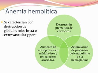 Anemia hemolítica
 Se caracterizan por
destrucción de
glóbulos rojos intra o
extravascular y por:
Destrucción
prematura de
eritrocitos
Acumulación
de productos
del catabolismo
de la
hemoglobina
Aumento de
eritropoyesis en
médula ósea y
reticulocitos
asociados.
 
