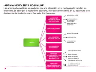 ANEMIA DE CELULAS FALCIFORMES: formación de hemoglobina S