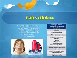 Datos clínicos
Los signos de la anemia
hemolítica se vinculan con un
aumento en el catabolismo
del hem (destrucción de
eritrocitos) y con la
eritropoyesis.

Hallazgos clínicos
vinculados con anemia
hemolítica
Ictericia
Cálculos biliares
Orina roja u oscura
Síntomas de anemia:
*Palidez
*Astenia
*Adinamia
*Fatiga muscular
*Síntomas cardíacos
Adelgazamiento del hueso
cortical
Masas hematopoyéticas
extramedulares
Esplenomegalia

 